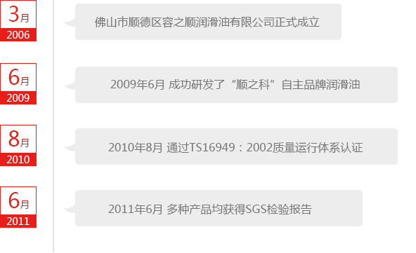 2006年3月 公司正式成立
2009年6月 成功研發(fā)了“順之科”自主品牌潤(rùn)滑油
2010年8月 通過(guò)TS16949：2002質(zhì)量運(yùn)行體系認(rèn)證
2011年6月 多種產(chǎn)品均獲得SGS檢驗(yàn)報(bào)告
